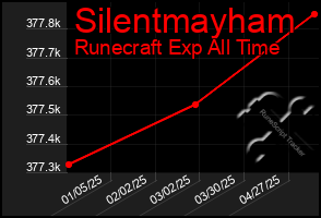 Total Graph of Silentmayham