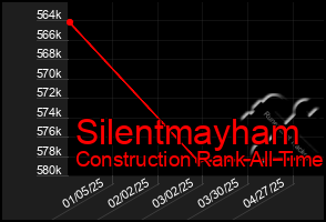Total Graph of Silentmayham