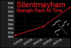 Total Graph of Silentmayham
