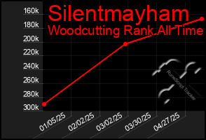 Total Graph of Silentmayham