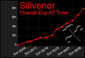 Total Graph of Silivenor