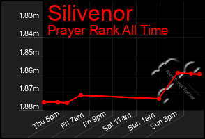 Total Graph of Silivenor