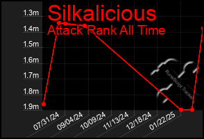 Total Graph of Silkalicious