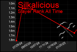 Total Graph of Silkalicious