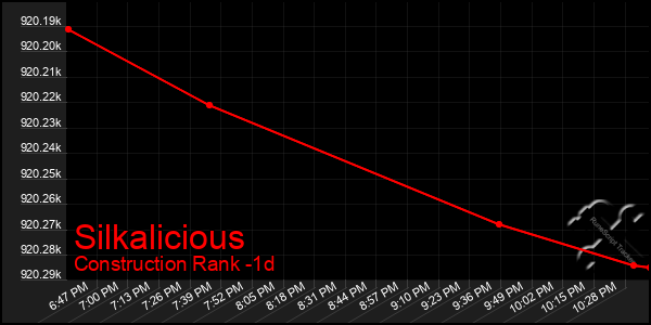 Last 24 Hours Graph of Silkalicious