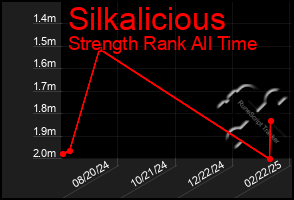 Total Graph of Silkalicious