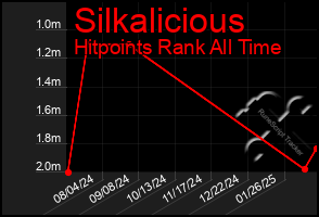 Total Graph of Silkalicious