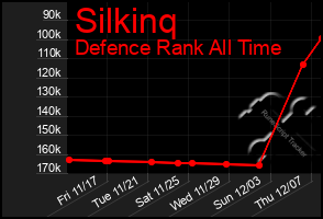 Total Graph of Silkinq