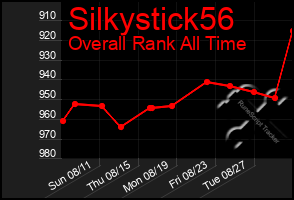 Total Graph of Silkystick56