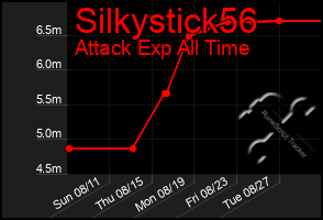 Total Graph of Silkystick56