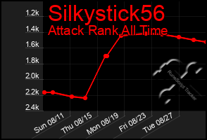 Total Graph of Silkystick56