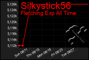 Total Graph of Silkystick56