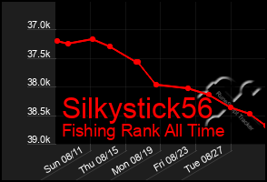 Total Graph of Silkystick56