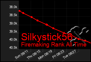 Total Graph of Silkystick56