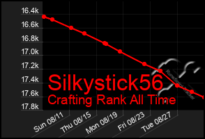 Total Graph of Silkystick56