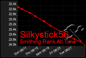 Total Graph of Silkystick56