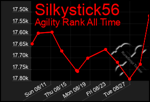 Total Graph of Silkystick56