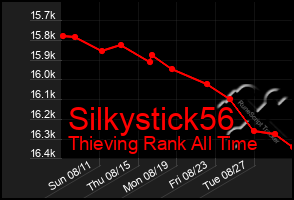 Total Graph of Silkystick56