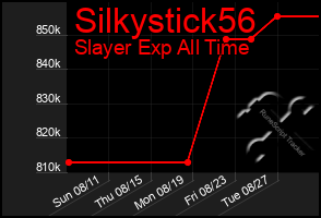 Total Graph of Silkystick56