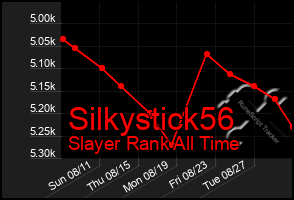 Total Graph of Silkystick56