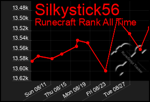 Total Graph of Silkystick56