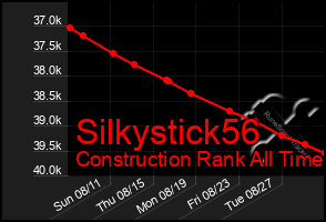 Total Graph of Silkystick56