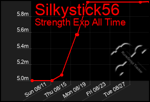 Total Graph of Silkystick56