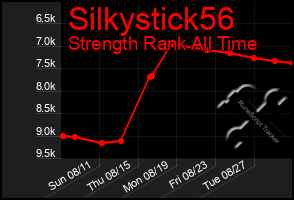 Total Graph of Silkystick56