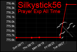 Total Graph of Silkystick56