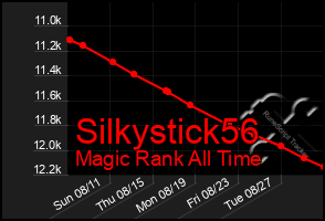 Total Graph of Silkystick56