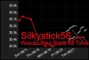 Total Graph of Silkystick56