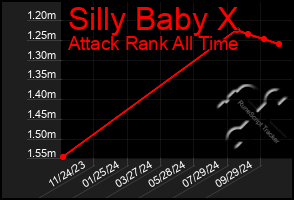 Total Graph of Silly Baby X