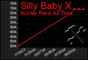 Total Graph of Silly Baby X