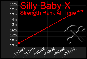 Total Graph of Silly Baby X