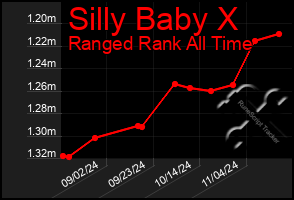 Total Graph of Silly Baby X