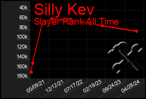 Total Graph of Silly Kev