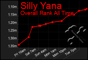 Total Graph of Silly Yana