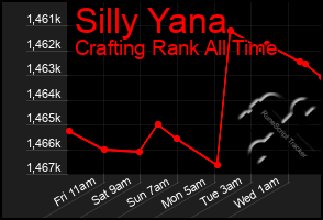 Total Graph of Silly Yana