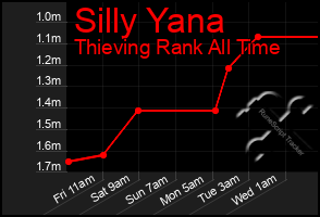 Total Graph of Silly Yana