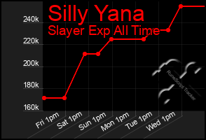 Total Graph of Silly Yana