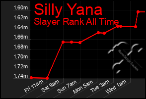 Total Graph of Silly Yana