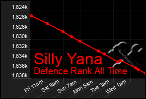 Total Graph of Silly Yana