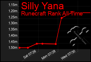 Total Graph of Silly Yana