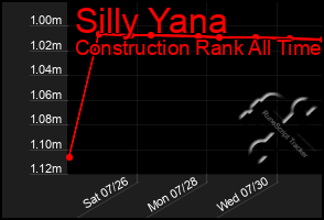 Total Graph of Silly Yana