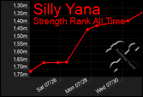 Total Graph of Silly Yana