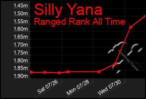 Total Graph of Silly Yana
