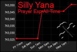 Total Graph of Silly Yana