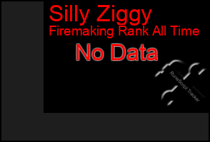 Total Graph of Silly Ziggy