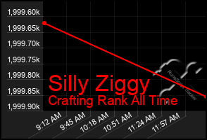 Total Graph of Silly Ziggy