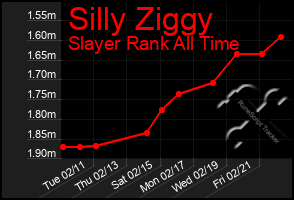 Total Graph of Silly Ziggy